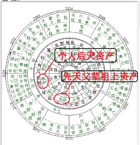 夫妻宮小耗|小耗在十二宮男女命詳述